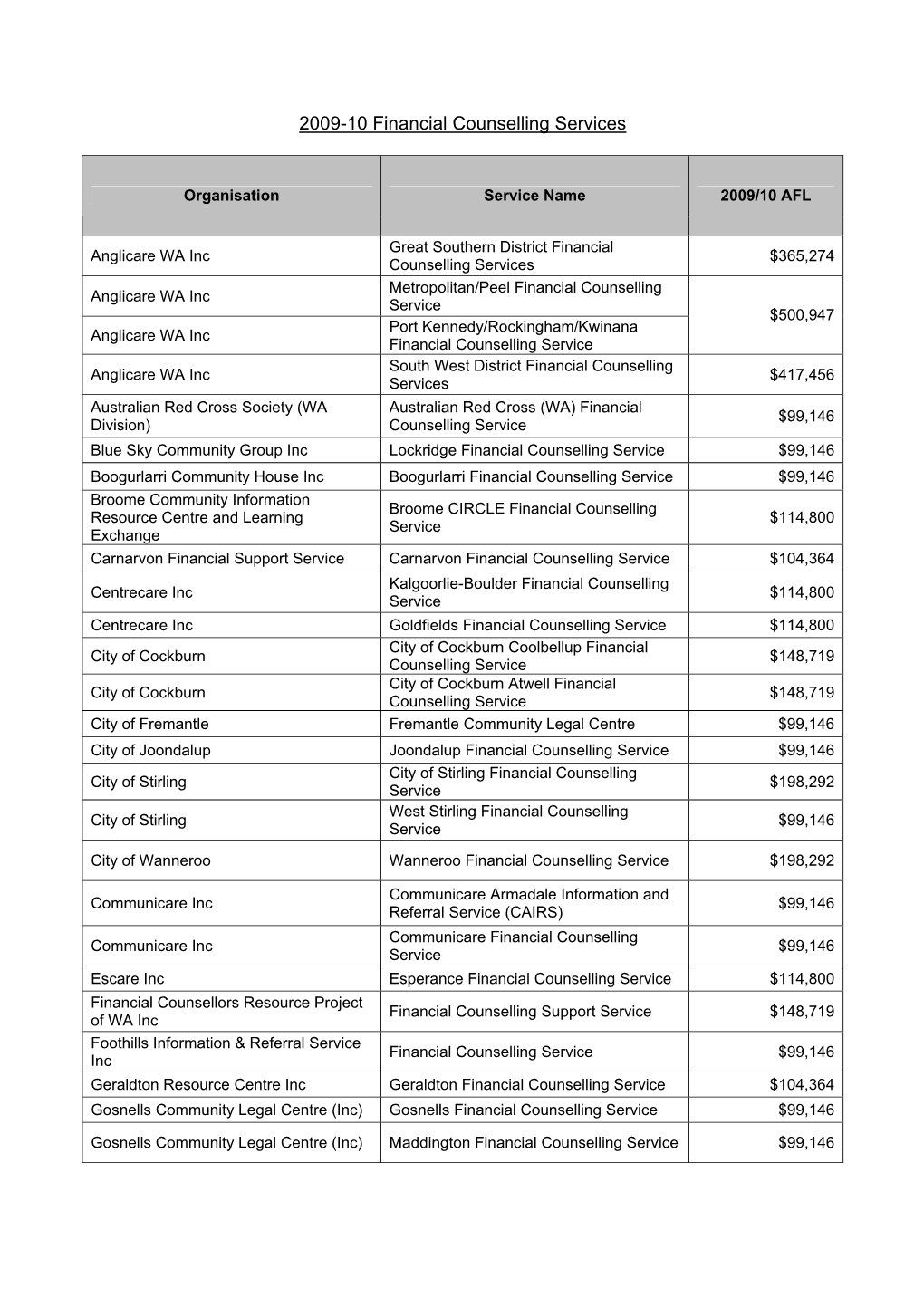 2009-10 Financial Counselling Services