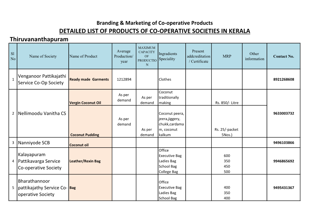 Detailed List of Products of Co-Operative Societies in Kerala