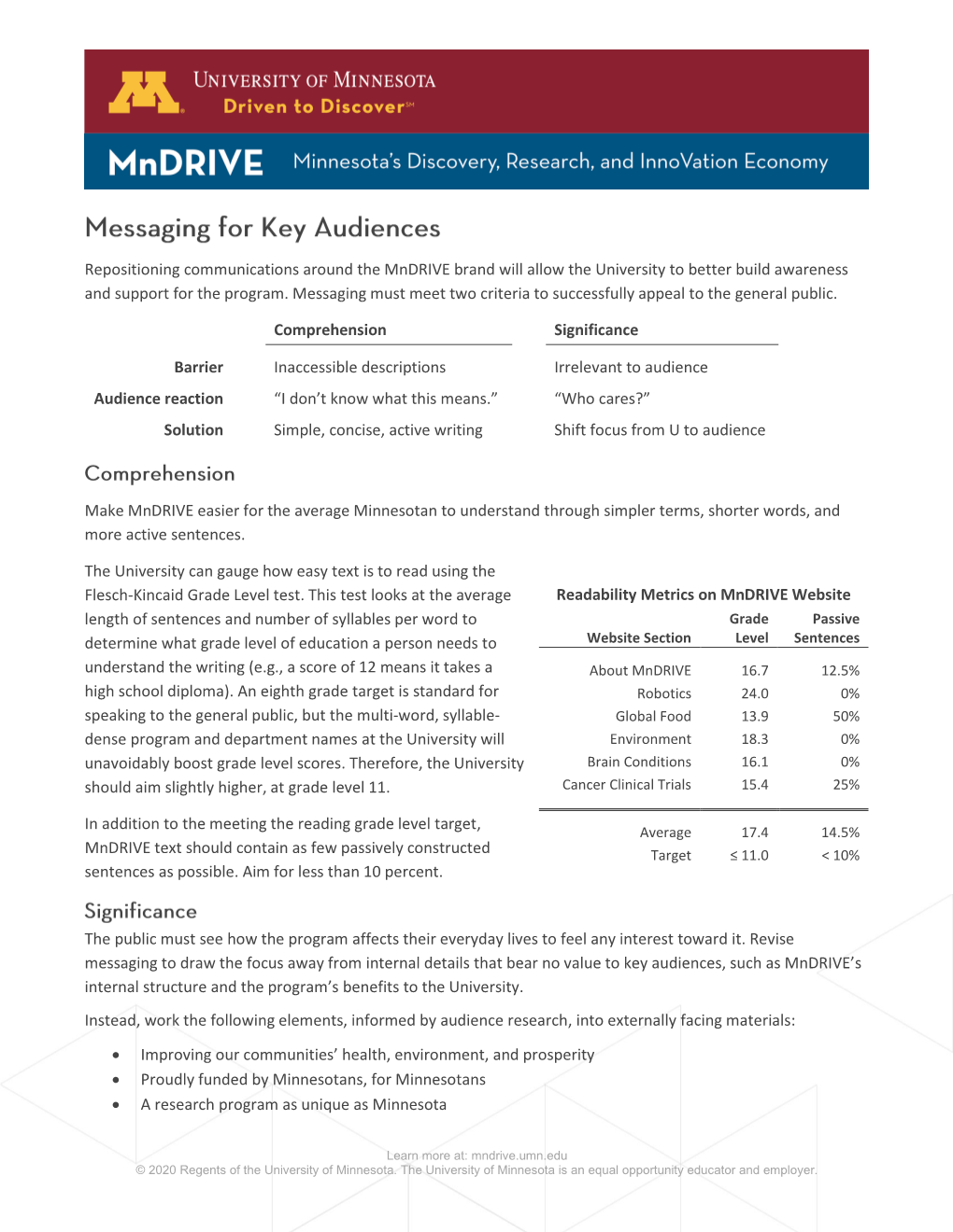 Mndrive Capstone Project Appendix.Pdf