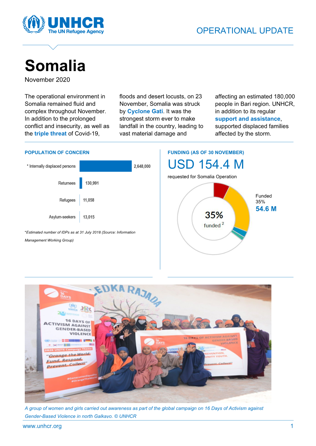 Somalia November 2020