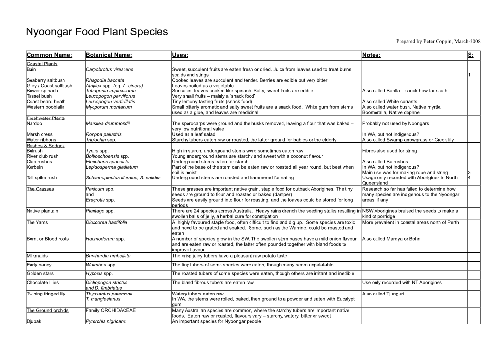 Nyoongar Food Plant Species Prepared by Peter Coppin, March-2008