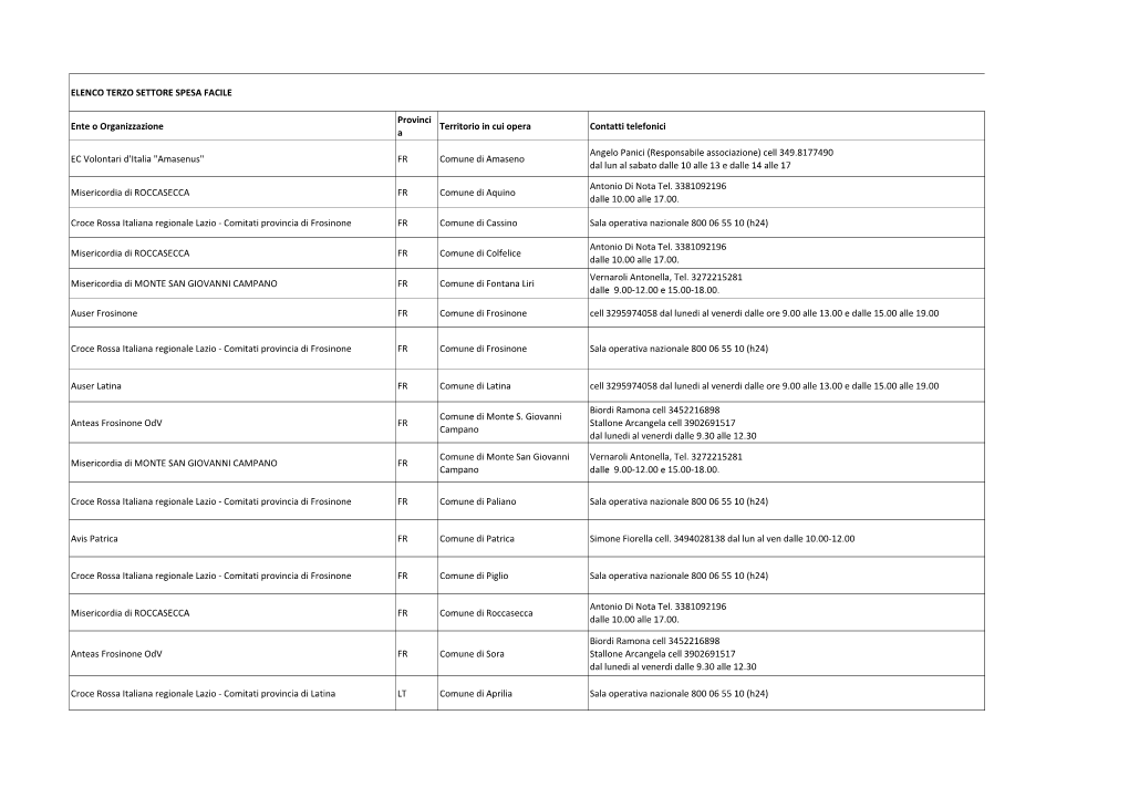ELENCO TERZO SETTORE SPESA FACILE Ente O