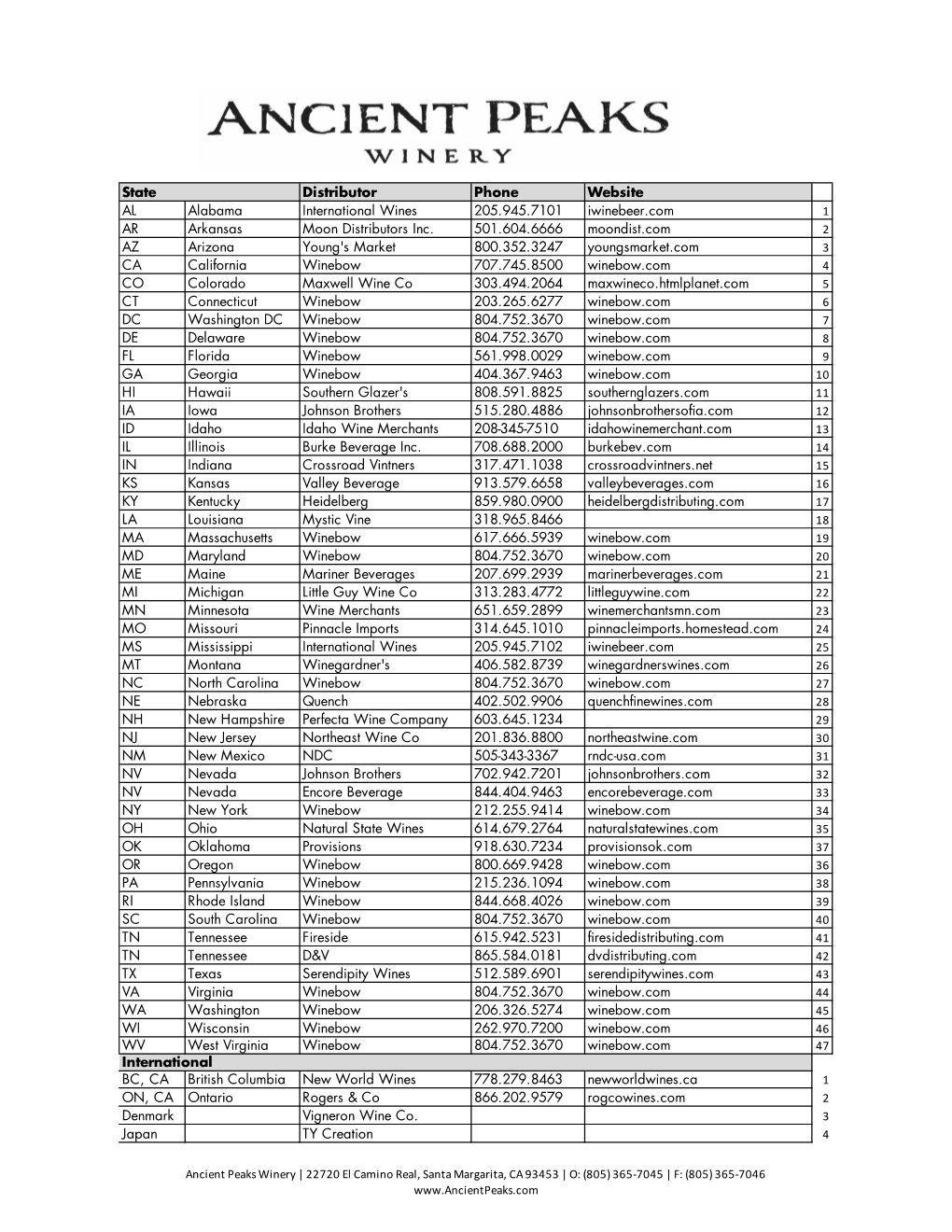 Ancient Peaks Distributor Contact List