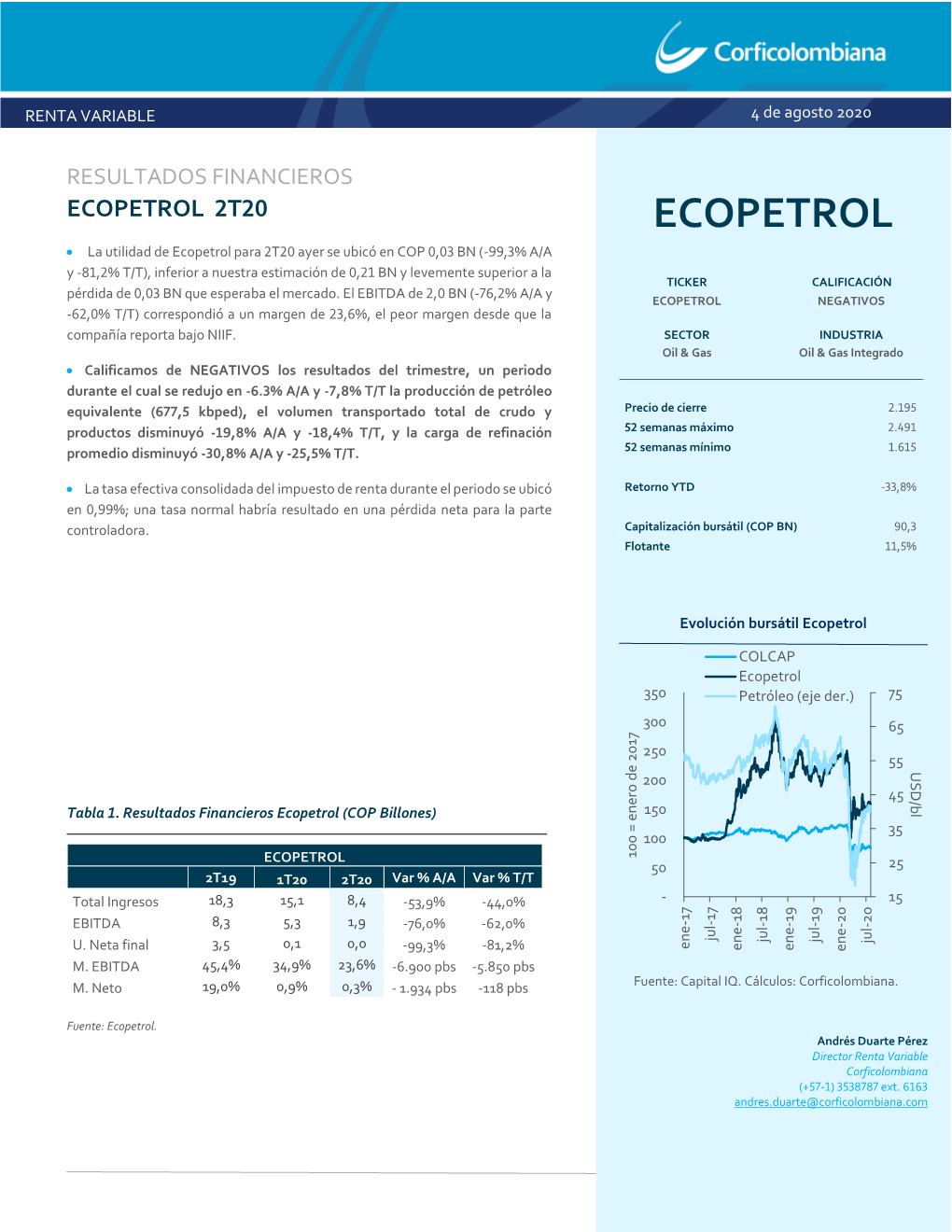 ECOPETROL 2T20 ECOPETROL • La Utilidad De Ecopetrol Para 2T20 Ayer Se Ubicó En COP 0,03 BN (-99,3% A/A