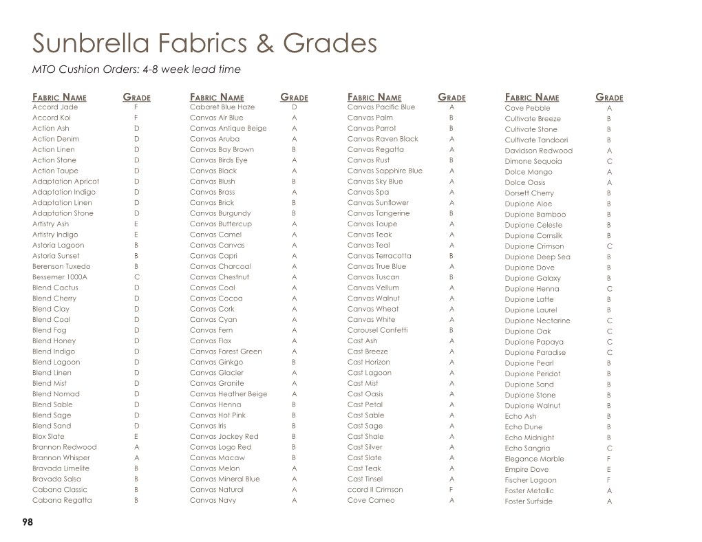 Sunbrella Fabrics & Grades