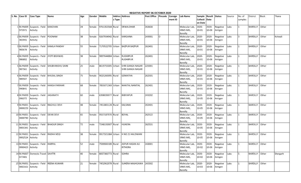 Negative Report 06 October 2020 S