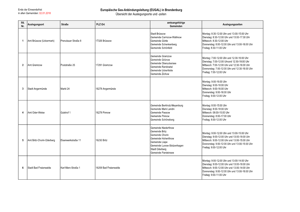 Europäische Gas-Anbindungsleitung (EUGAL) in Brandenburg in Allen Gemeinden: 02.01.2018 Übersicht Der Auslegungsorte Und -Zeiten