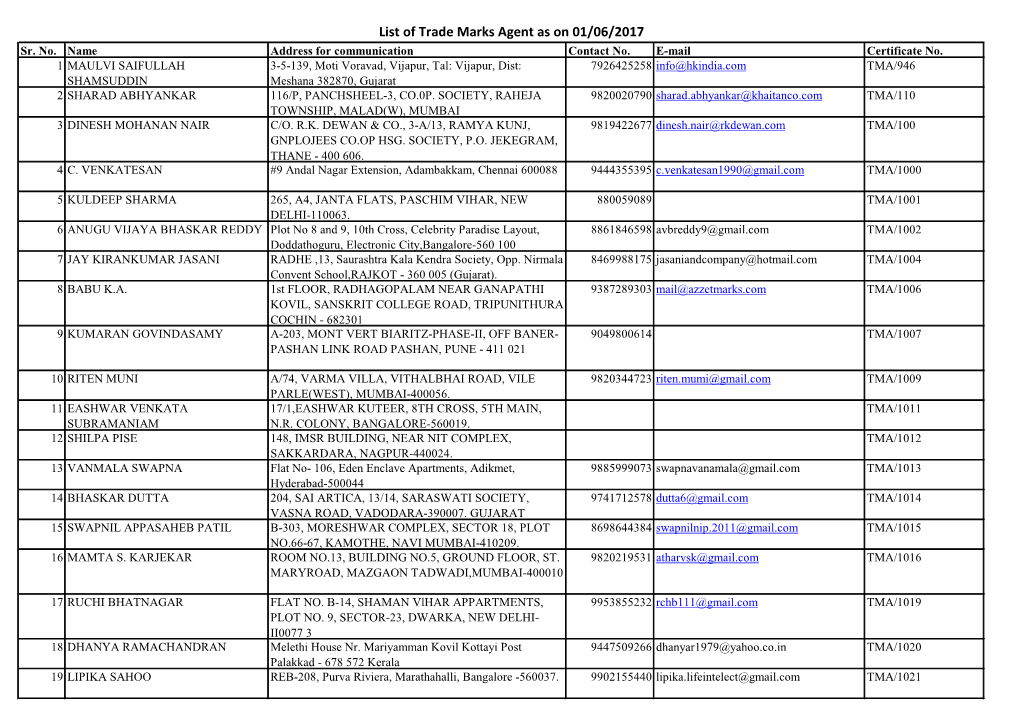 List of Trade Marks Agent As on 01/06/2017 Sr