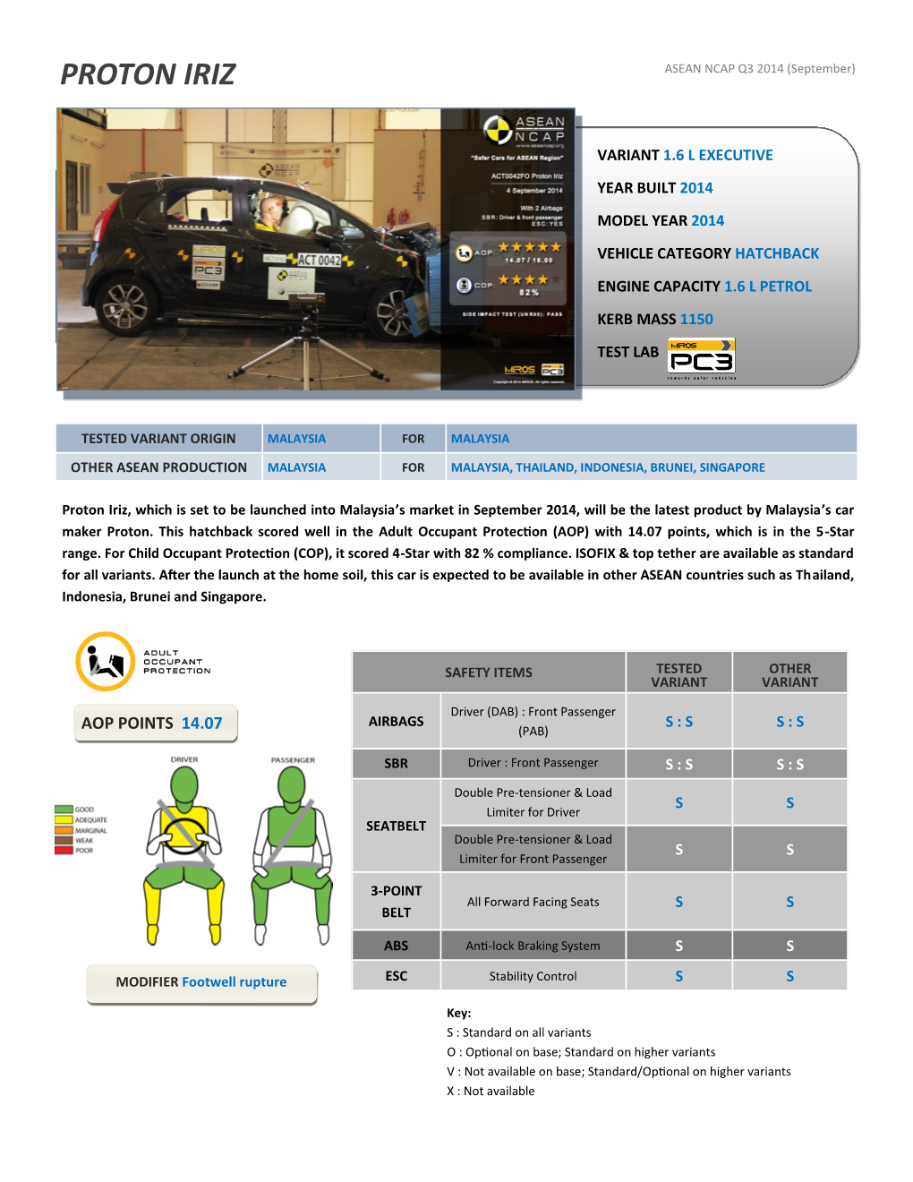 PROTON IRIZ ASEAN NCAP Q3 2014 (September)