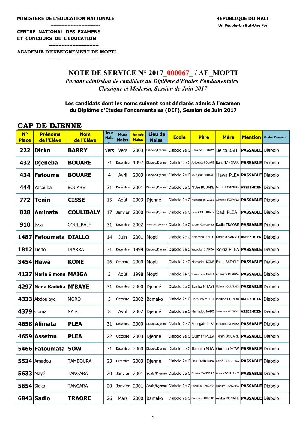 Academie D'enseignement De Mopti