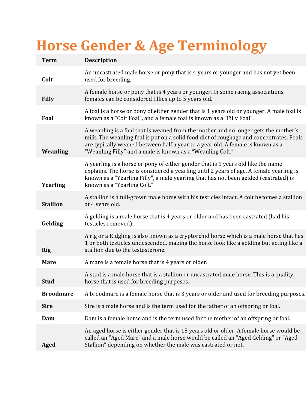 Horse Gender & Age Terminology
