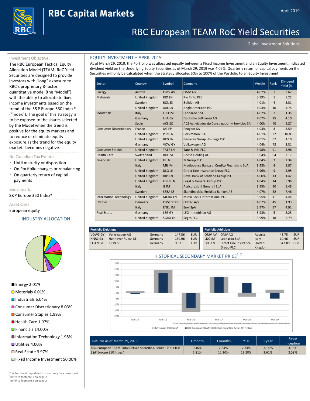 RBC European TEAM Roc Yield Securities Global Investment Solutions