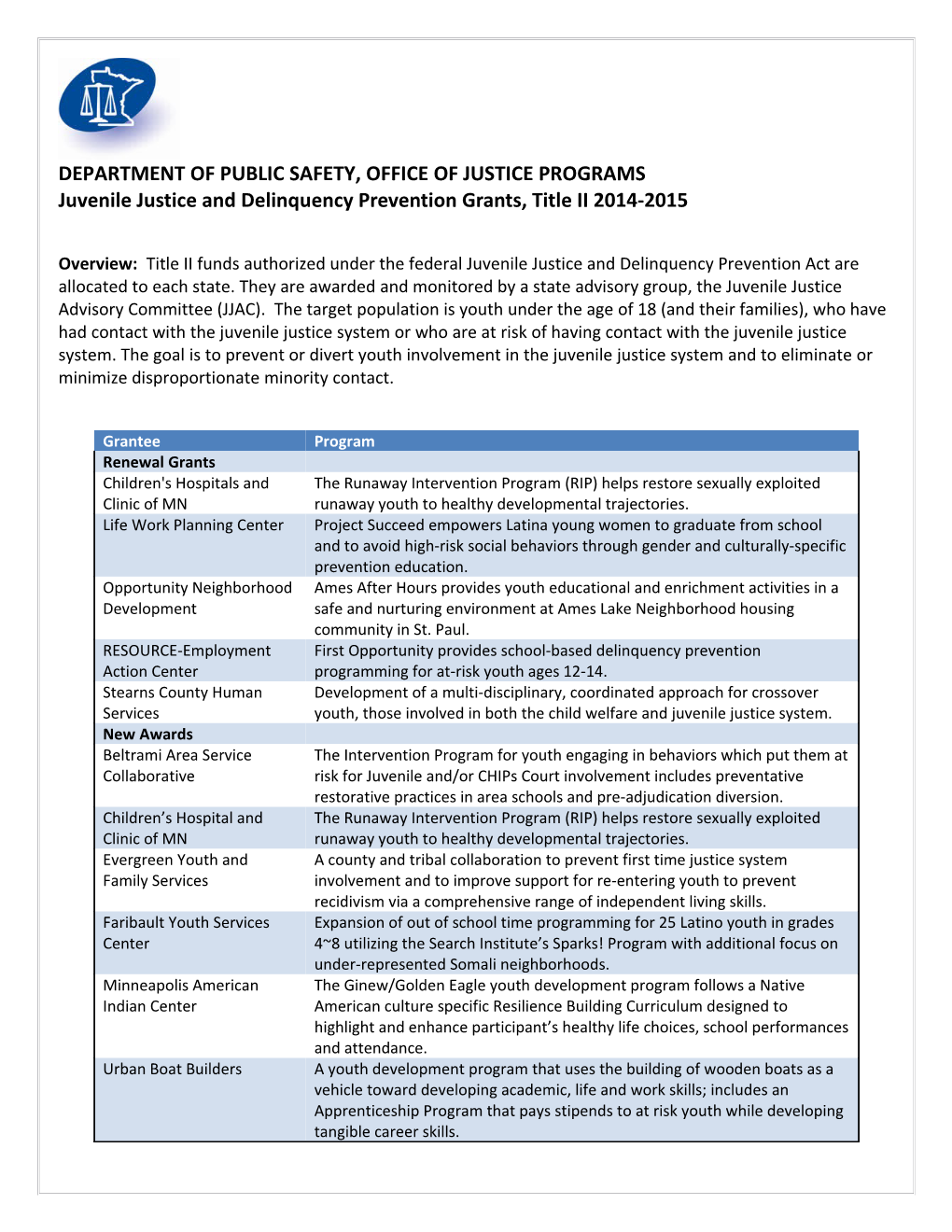 Title II 2014- 2015 Program Update