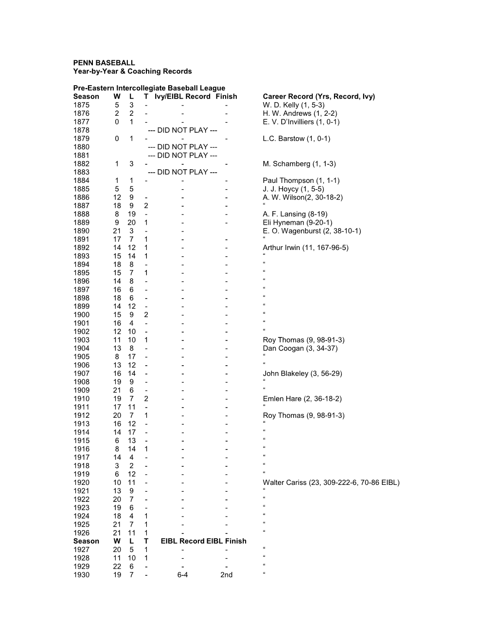 PENN BASEBALL Year-By-Year & Coaching Records Pre-Eastern