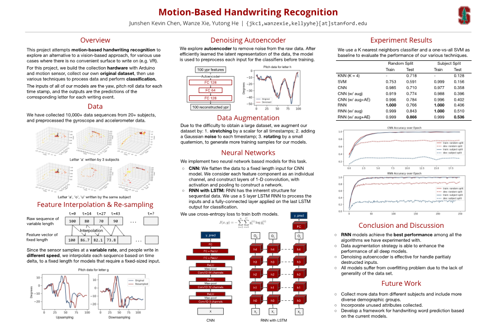 Motion-Based Handwriting Recognition Junshen Kevin Chen, Wanze Xie, Yutong He | {Jkc1,Wanzexie,Kellyyhe}[At]Stanford.Edu