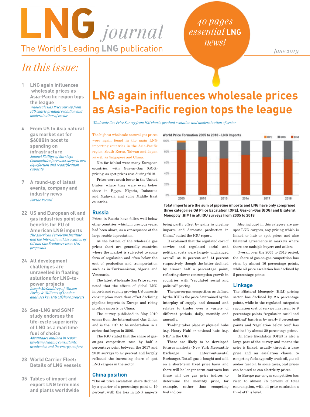LNG Again Influences Wholesale Prices As Asia-Pacific Region Tops the League