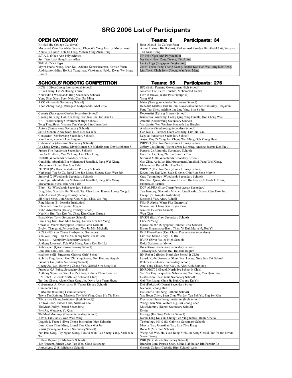 SRG 2006 List of Participants