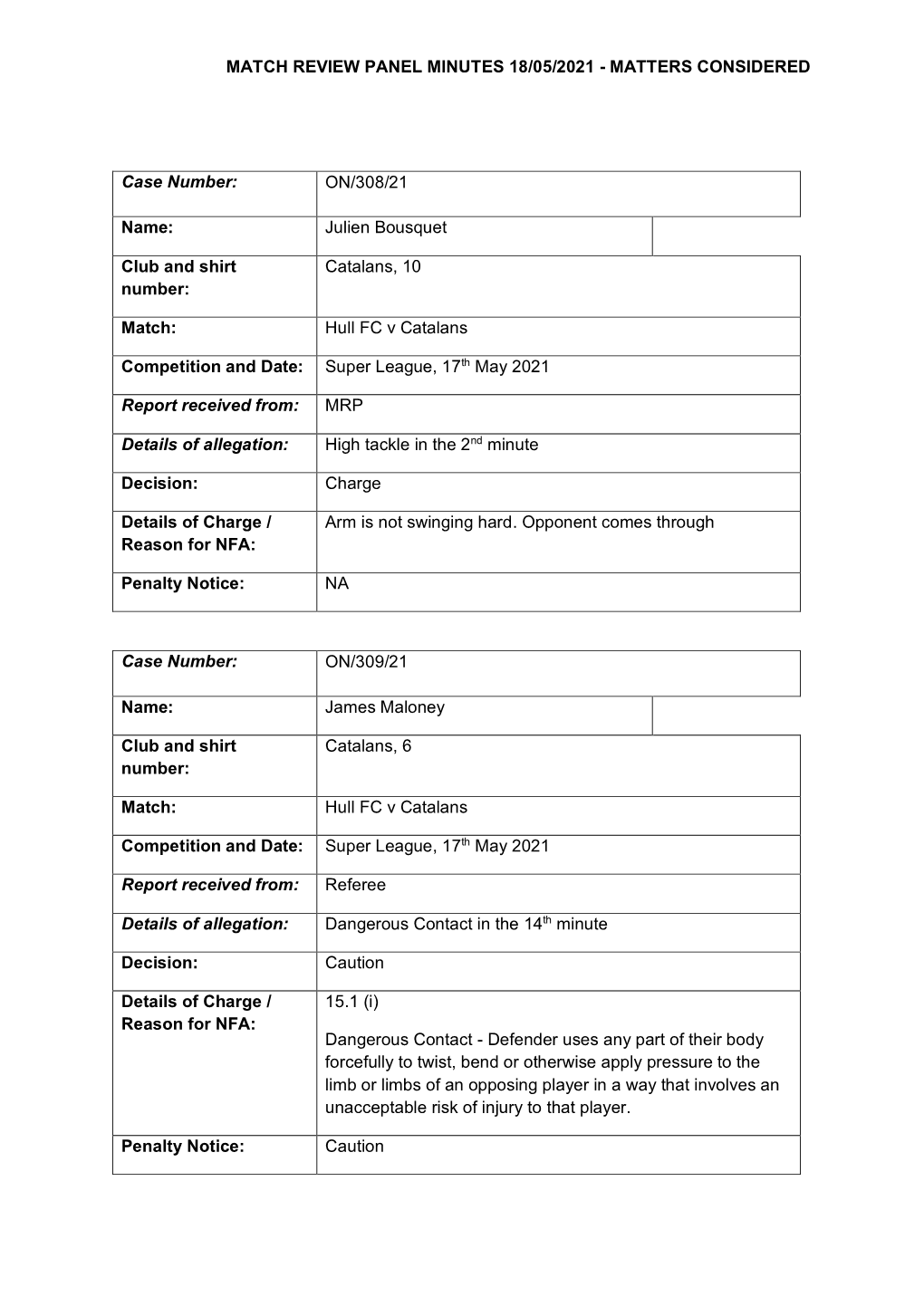 Match Review Panel Minutes 18/05/2021 - Matters Considered