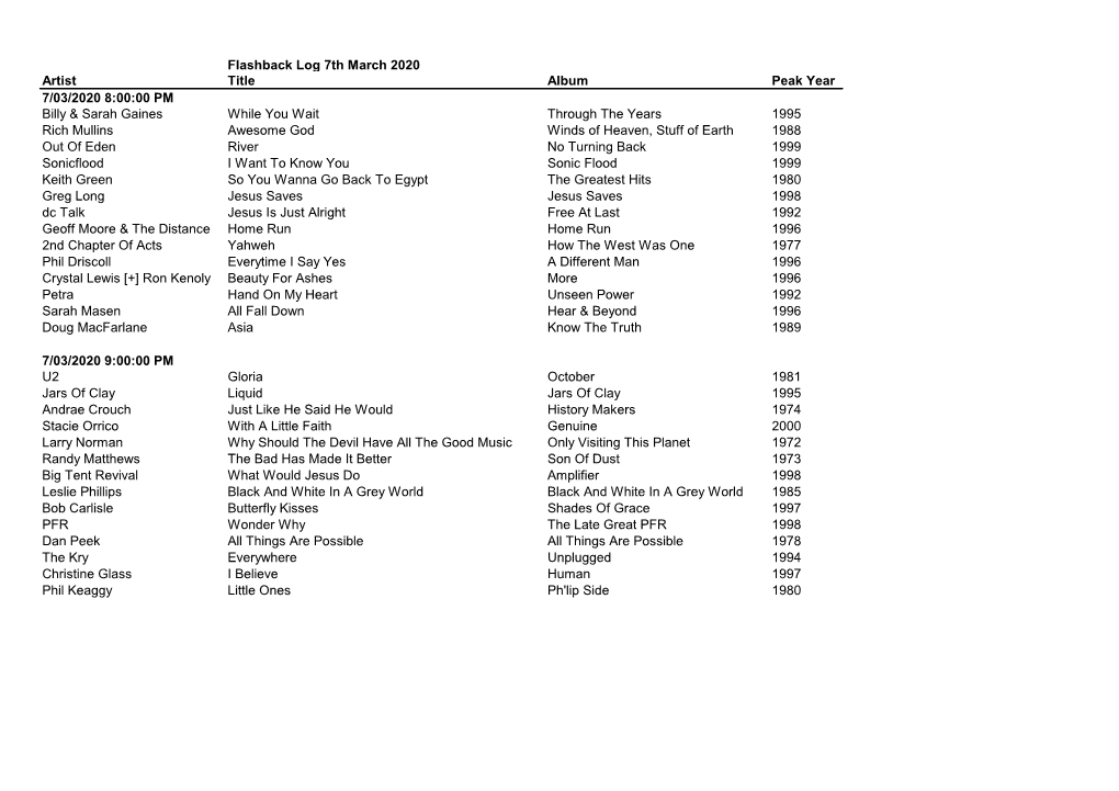 Flashback Log 7Th March 2020 Artist Title Album Peak Year 7/03/2020 8
