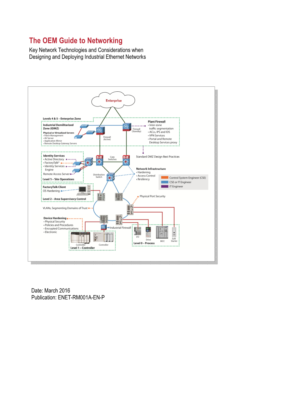 The OEM Guide to Networking ENET-RM001A-EN-P