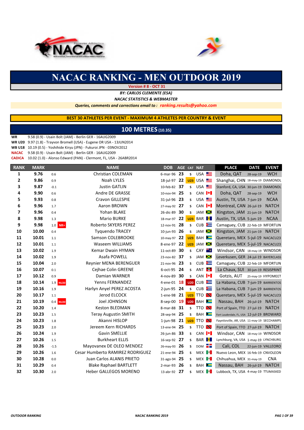 Nacac Ranking