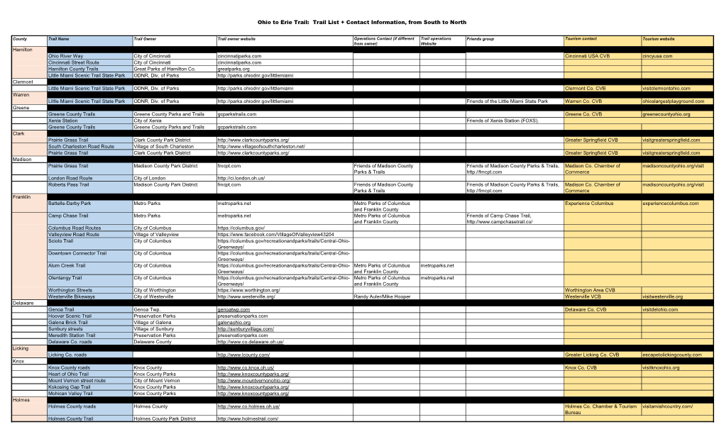 Trail List + Contact Information, from South to North