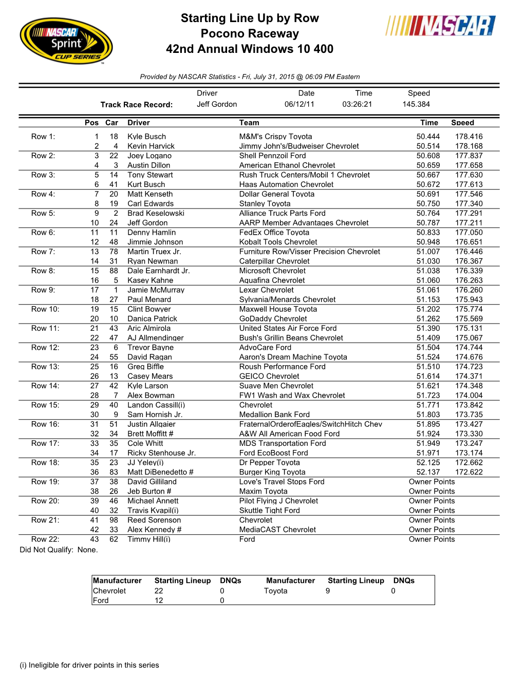 Starting Line up by Row Pocono Raceway 42Nd Annual Windows 10 400