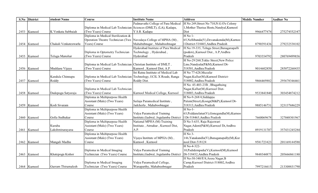 S.No District Student Name Course Institute Name Address Mobile