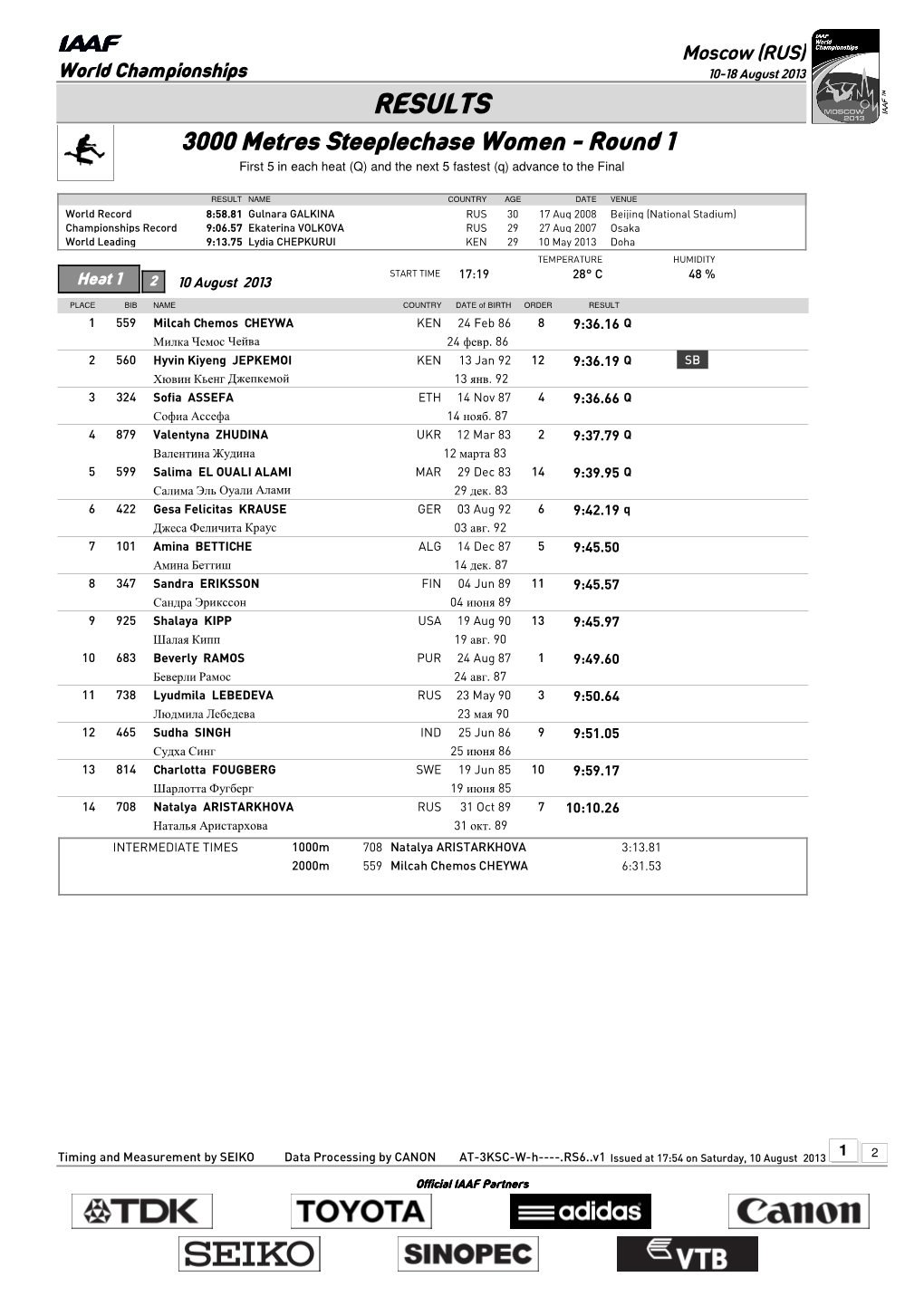 RESULTS 3000 Metres Steeplechase Women - Round 1 First 5 in Each Heat (Q) and the Next 5 Fastest (Q) Advance to the Final