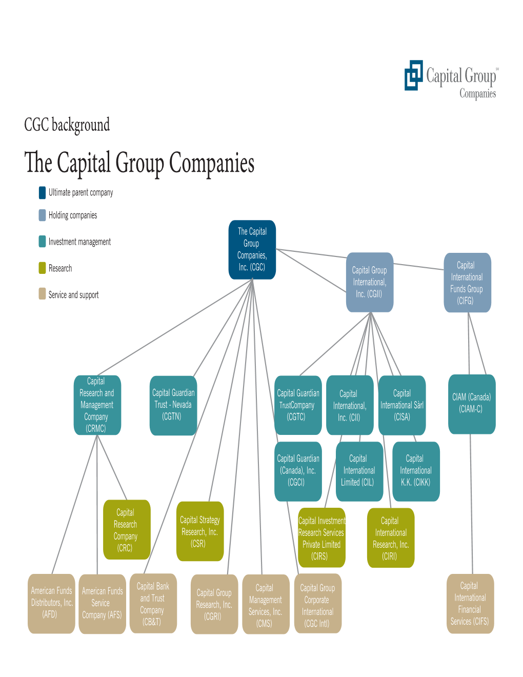 The Capital Group Companies Ultimate Parent Company