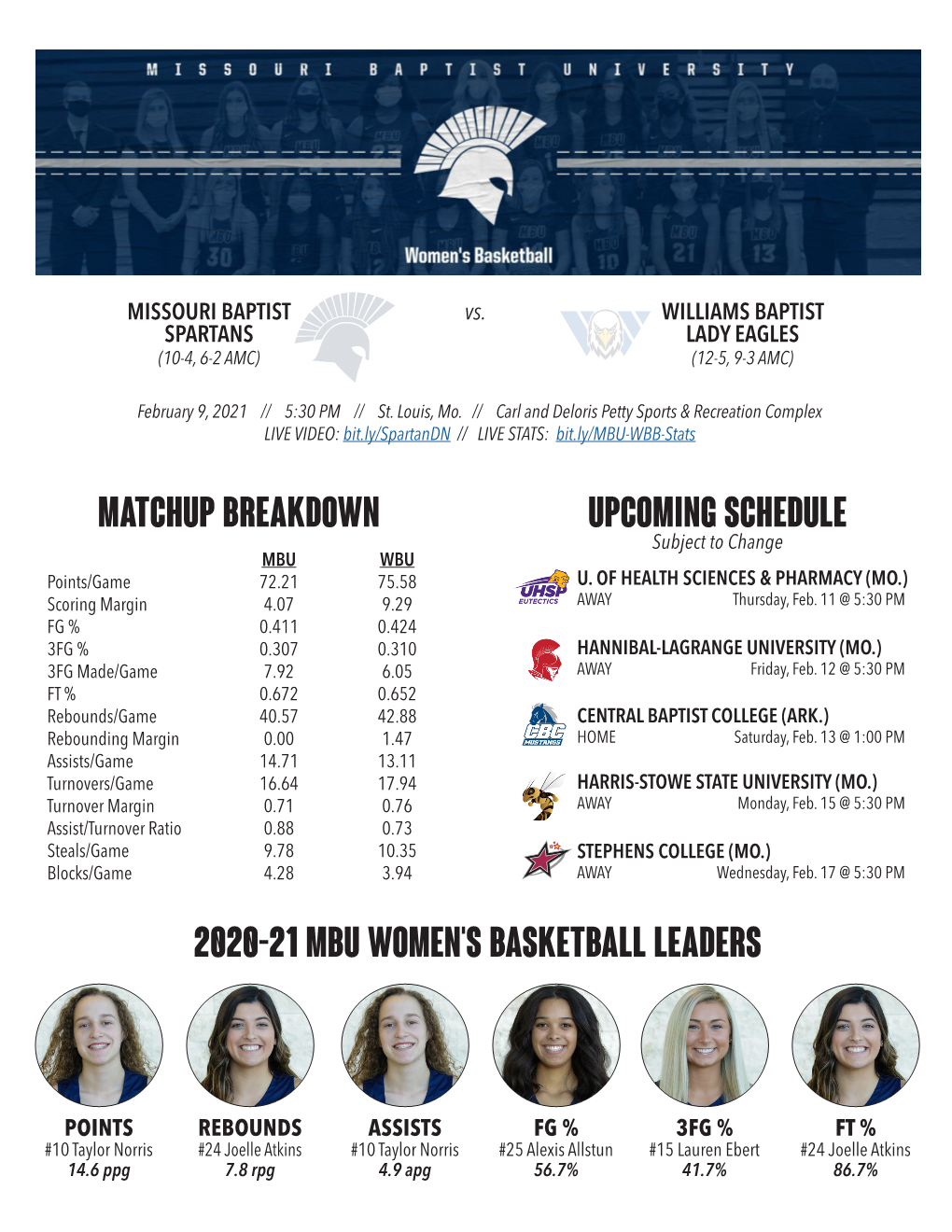 2020-21 Mbu Women's Basketball Leaders