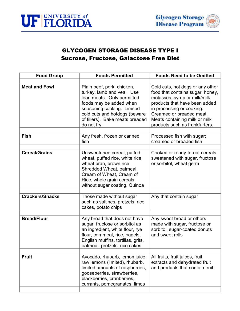 General Nutrition Guidelines