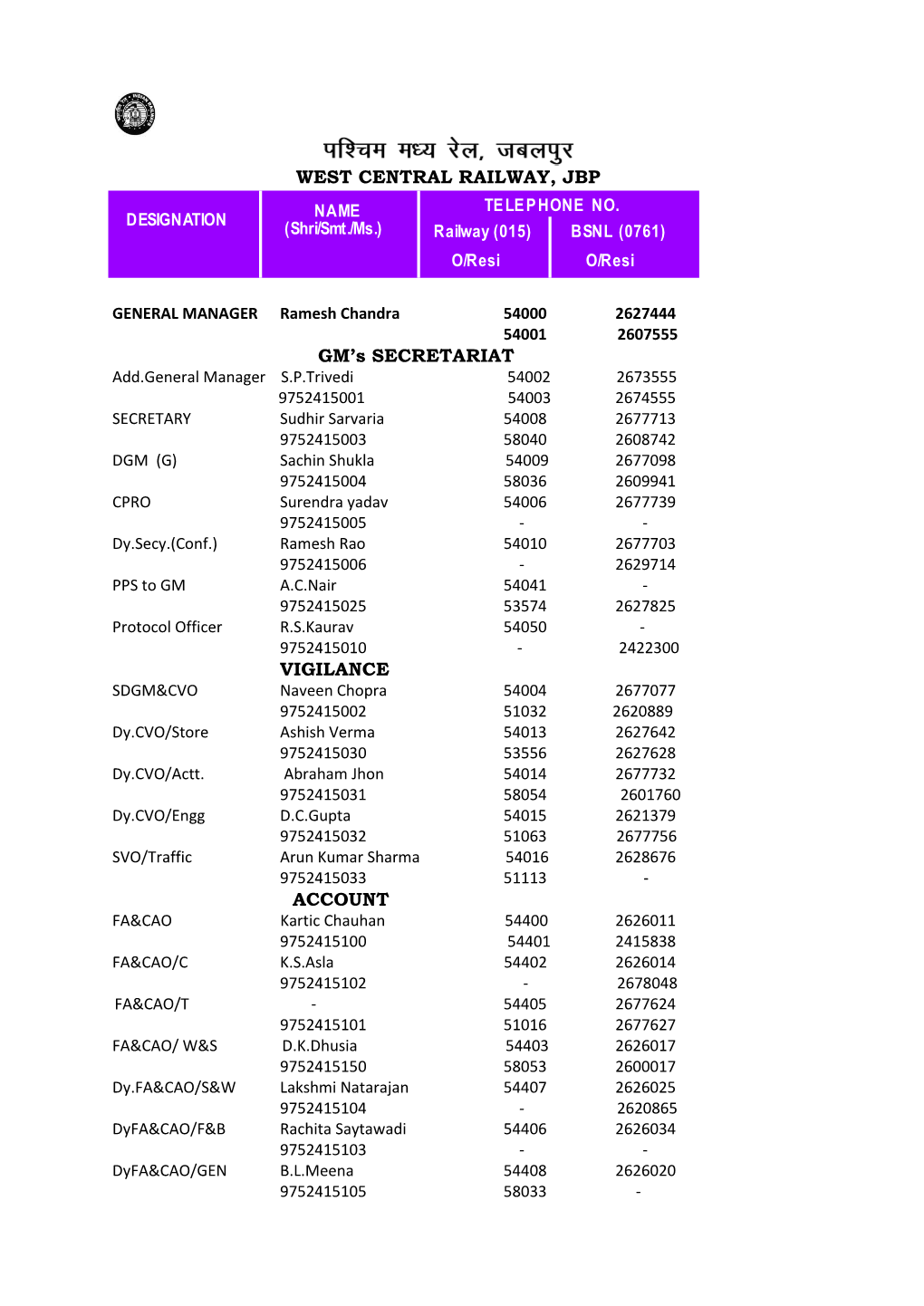 WEST CENTRAL RAILWAY, JBP GM's SECRETARIAT VIGILANCE ACCOUNT