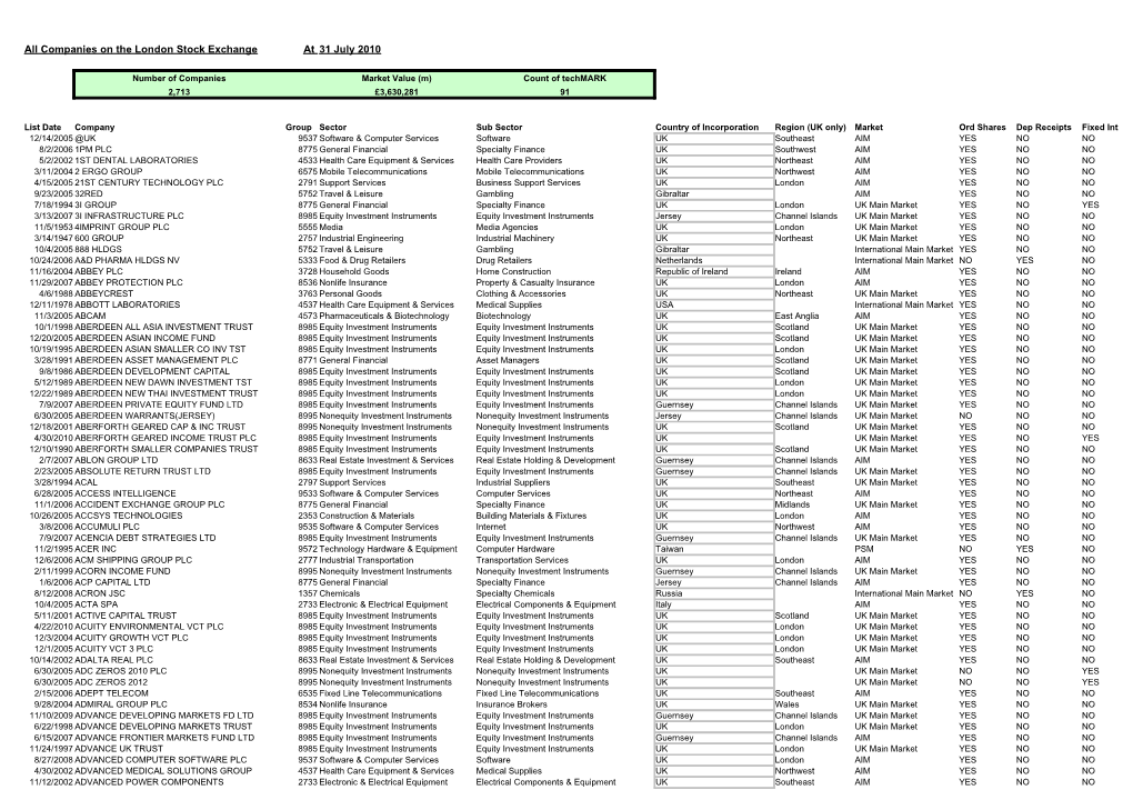 All Companies on the London Stock Exchange at 31 July 2010