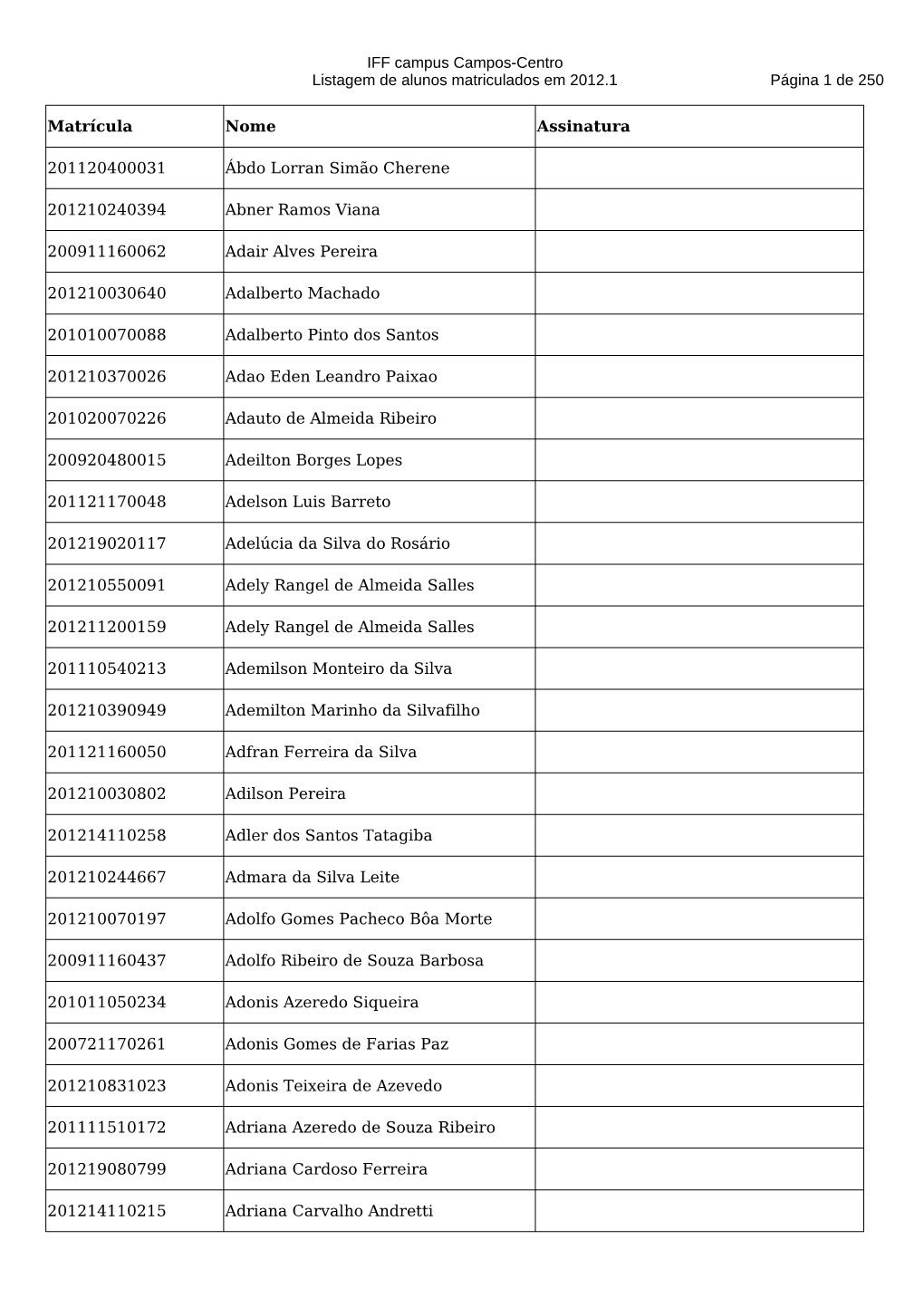 IFF Campus Campos-Centro Listagem De Alunos Matriculados Em 2012.1 Página 1 De 250 Matrícula Nome Assinatura 201120400031 2012