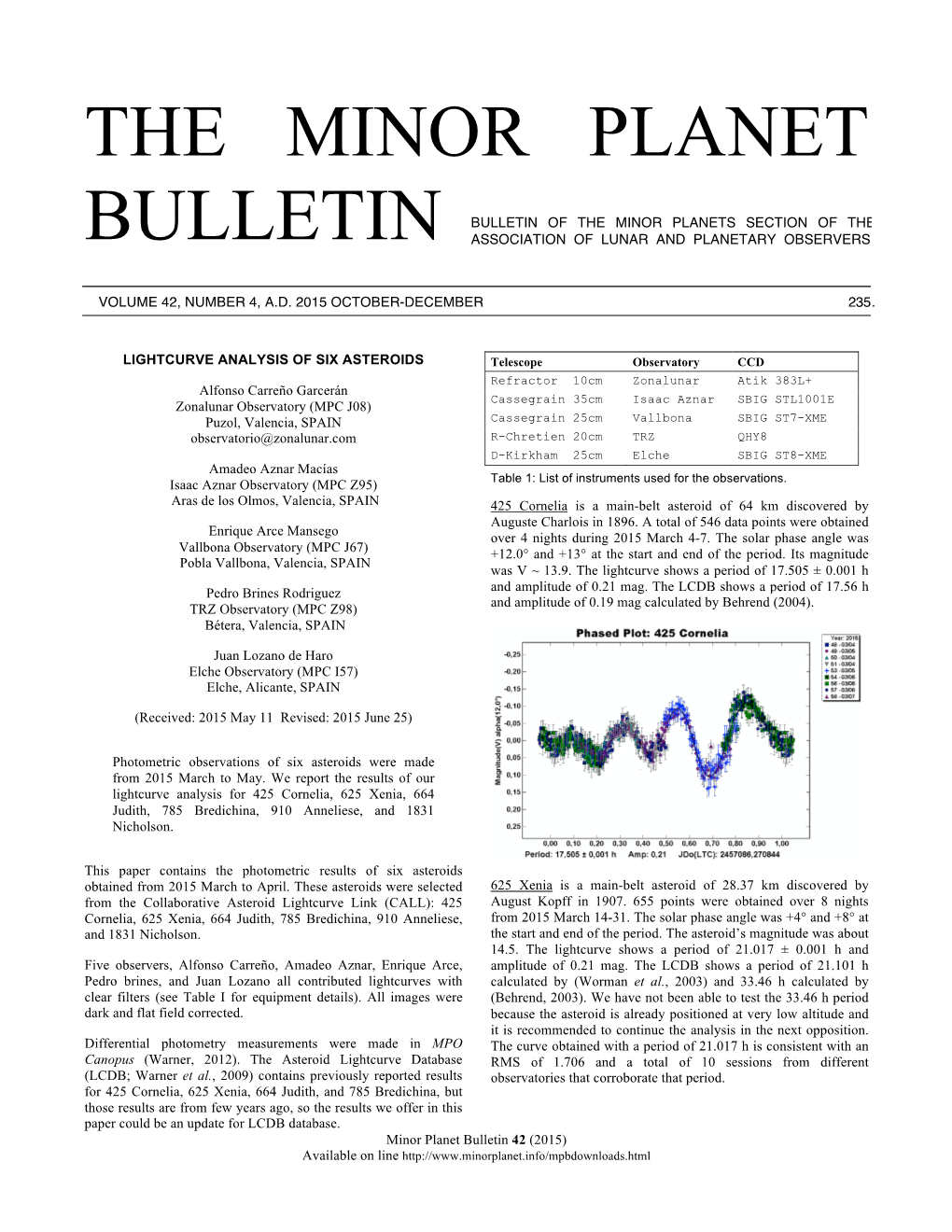 The Minor Planet Bulletin 42 (2015) 237