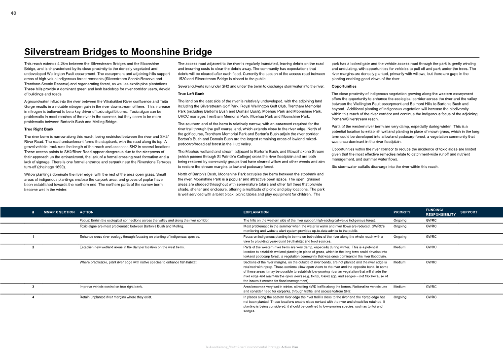 Silverstream Bridges to Moonshine Bridge