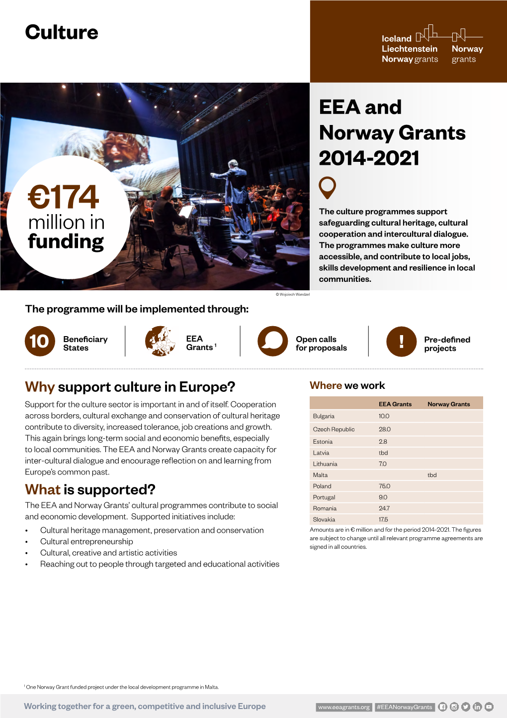 EEA Grants Culture