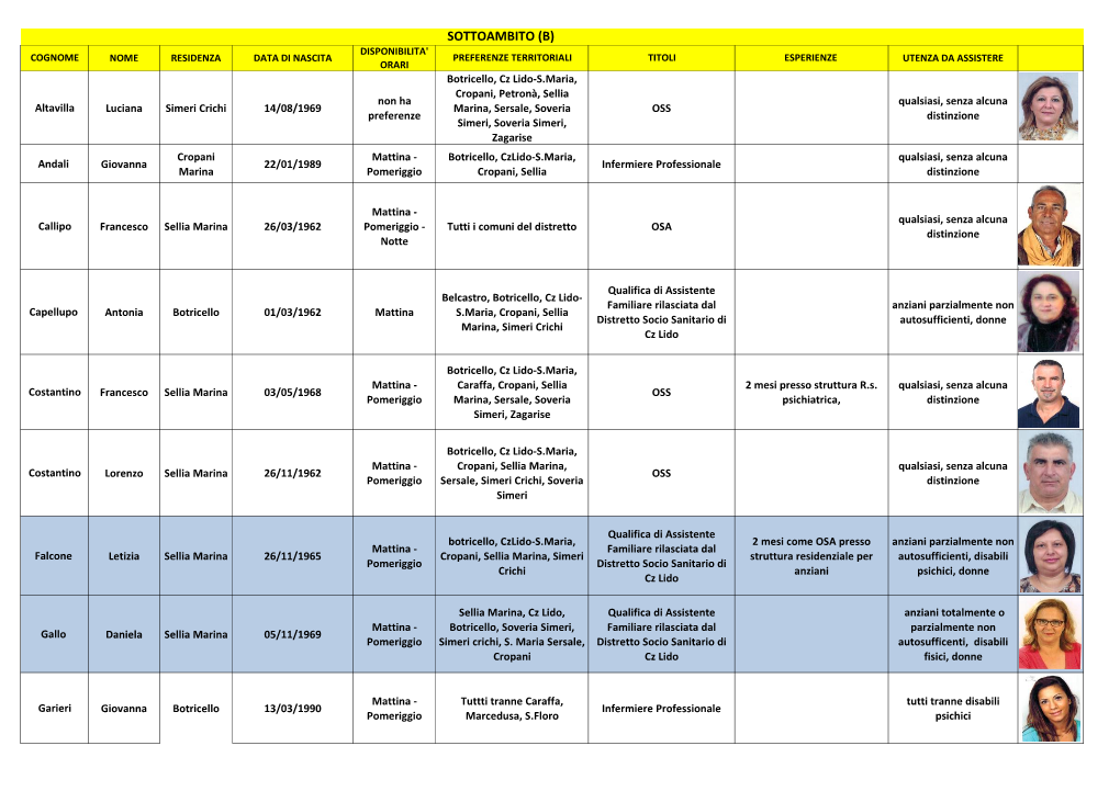 LISTA REGISTRO Assistenti Familiari Educatori Per Minori