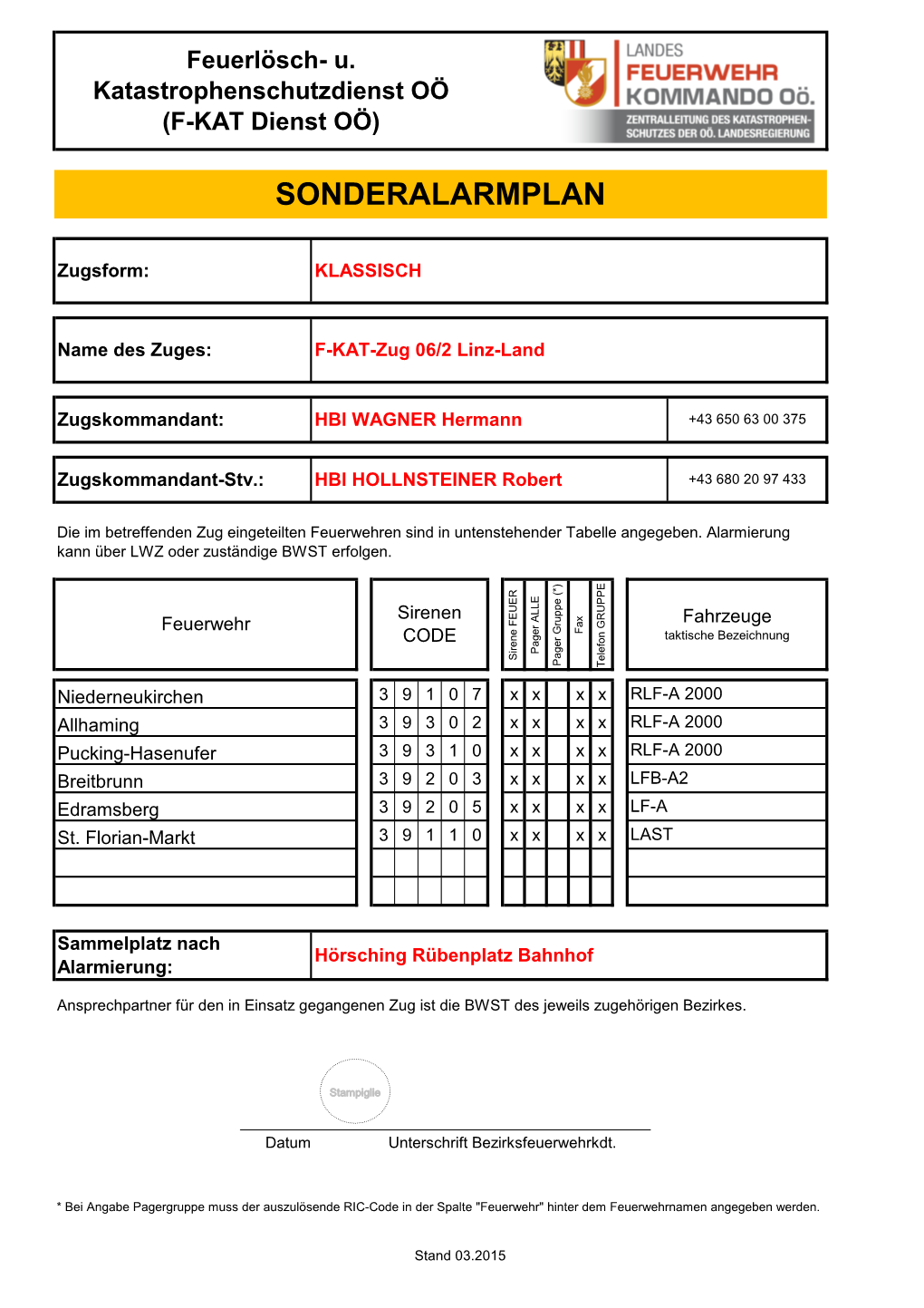 (F-KAT Dienst OÖ) SONDERALARMPLAN