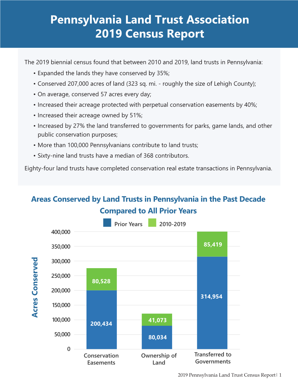 Pennsylvania Land Trust Association 2019 Census Report