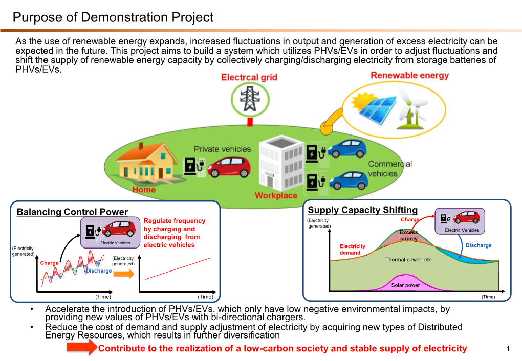 Purpose of Demonstration Project