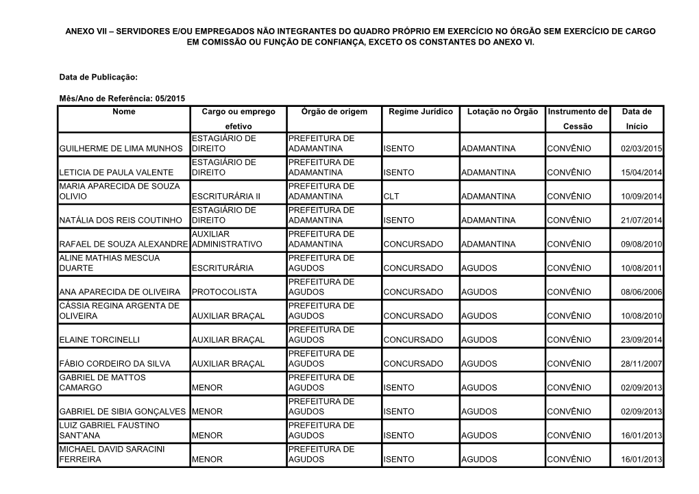 Data De Publicação: Mês/Ano De Referência: 05/2015 GUILHERME DE LIMA MUNHOS ESTAGIÁRIO DE DIREITO PREFEITURA DE ADAMANTINA