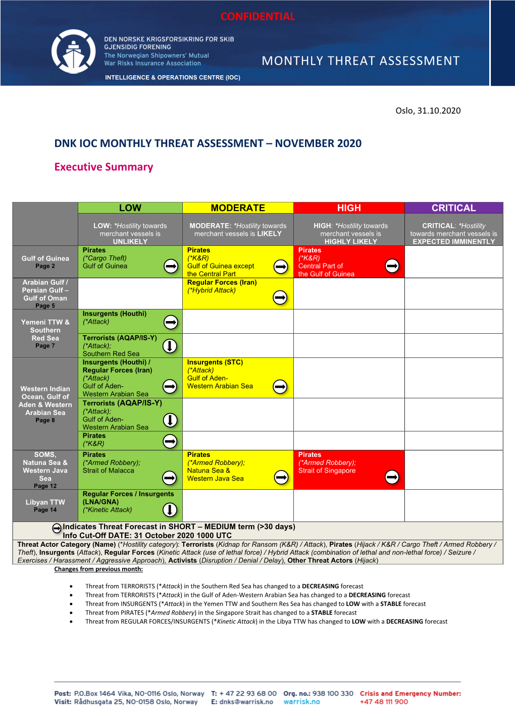 Monthly Threat Assessment