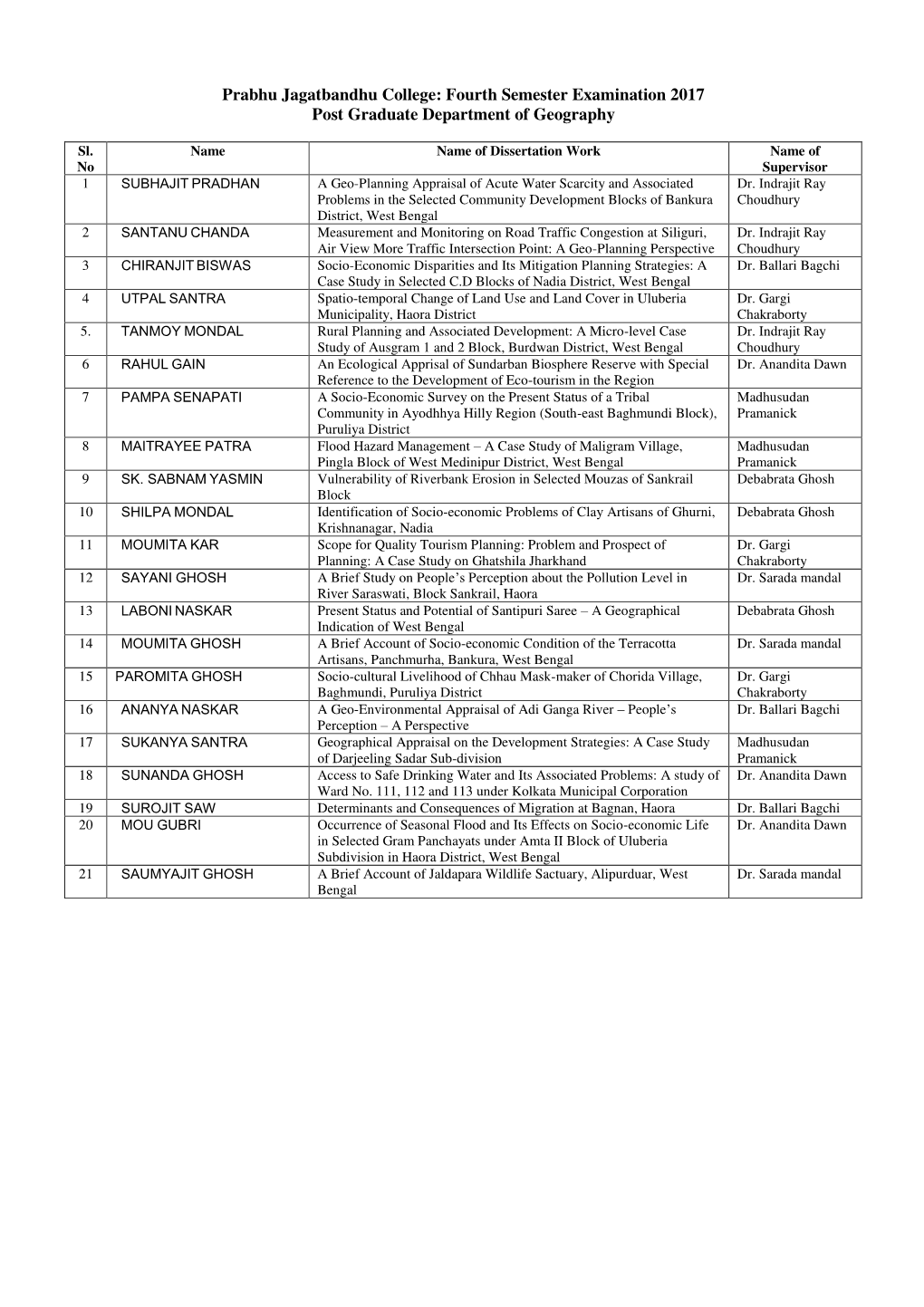 Fourth Semester Examination 2017 Post Graduate Department of Geography