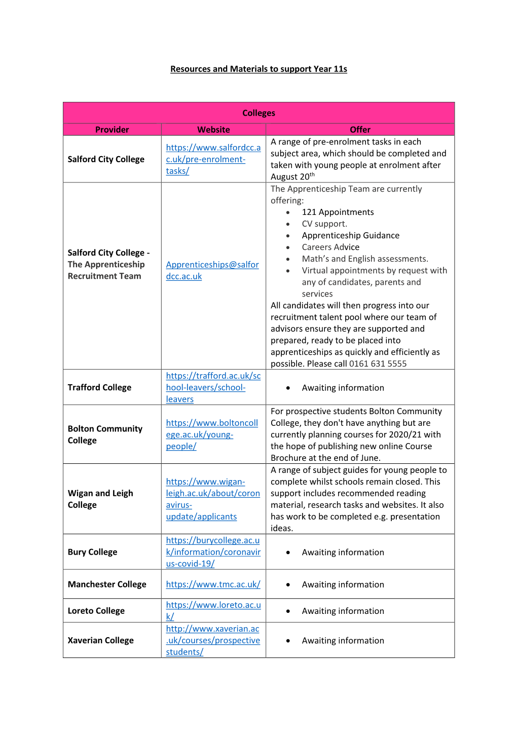 Resources and Materials to Support Year 11S Colleges Provider