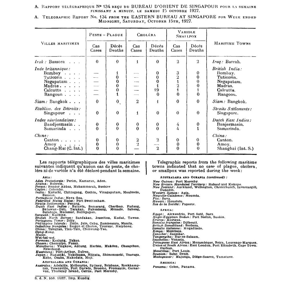 Epidemic Diseases Received by the Health Section