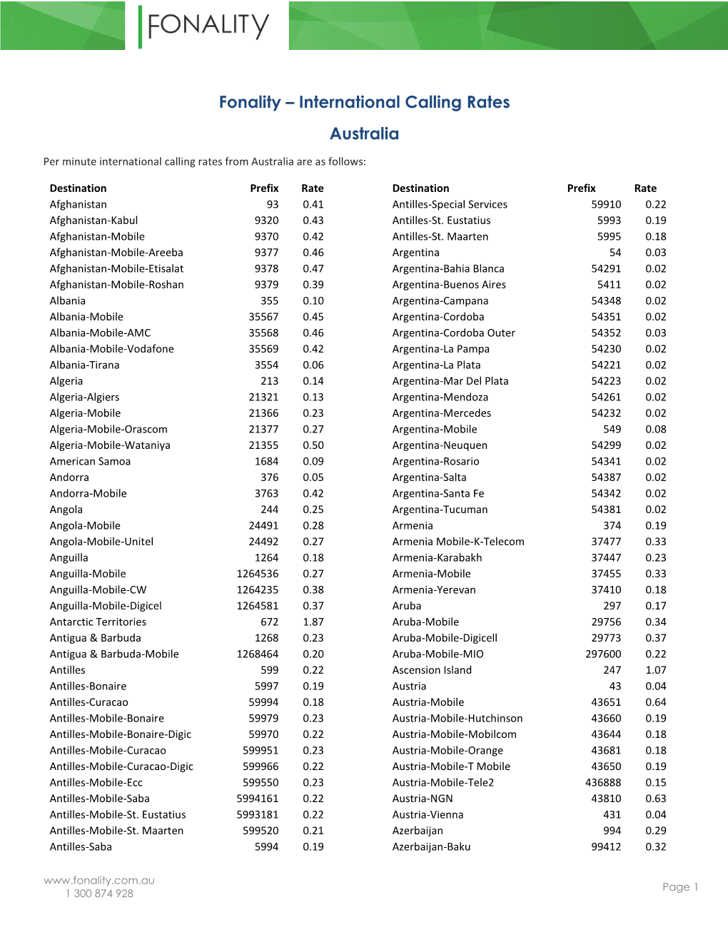 Fonality – International Calling Rates Australia