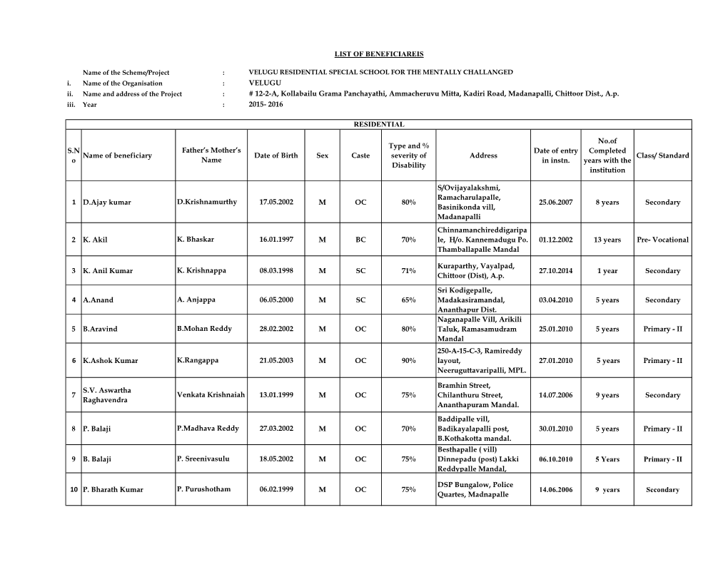 S.N O Name of Beneficiary Date of Birth Sex Caste Type And