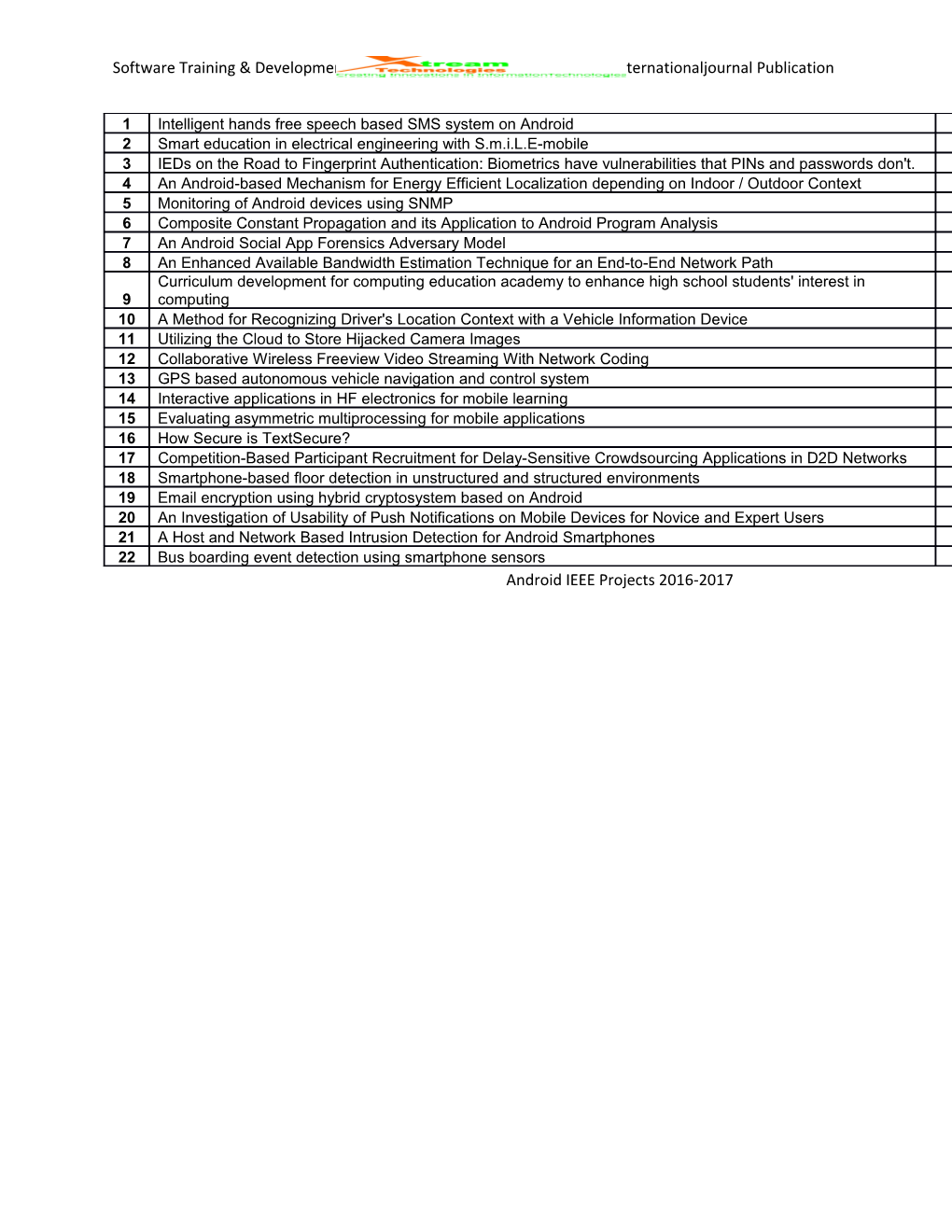 Software Training & Development IEEE Projects and Research Division Internationaljournal